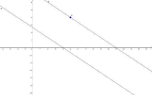 Parallel Lines GeoGebra