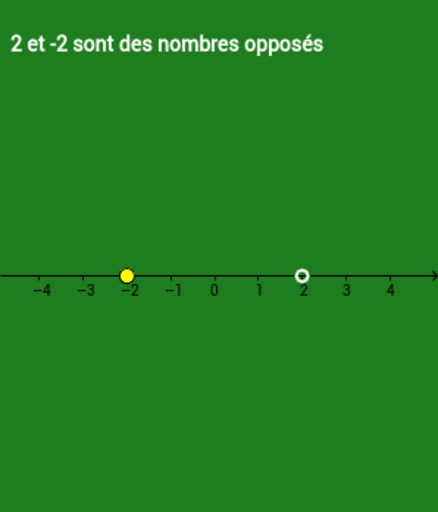 Nombres Oppos S Geogebra