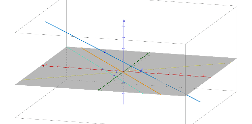 Windschief Parallel Schneidend Geraden Lagebeziehungen GeoGebra