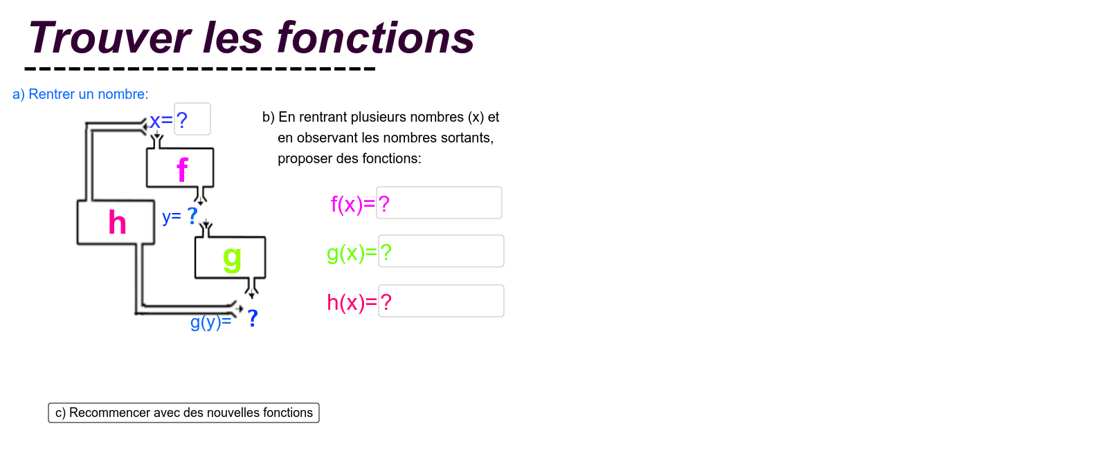 Composition De Fonctions GeoGebra