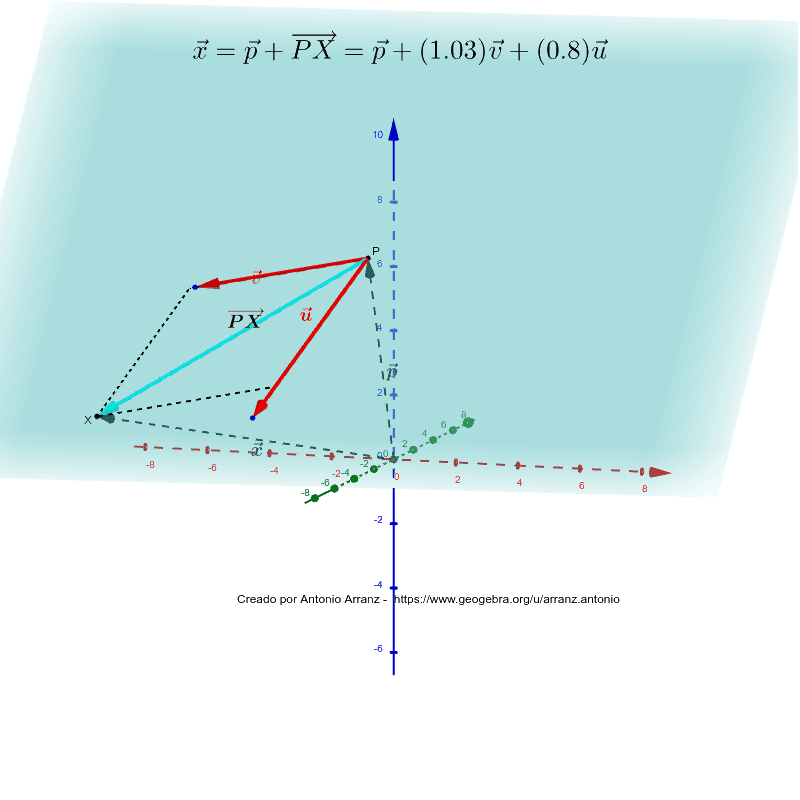 Ecuación vectorial del plano GeoGebra