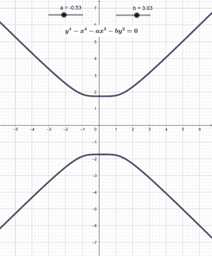 Dynamische Implizite Kurve Geogebra