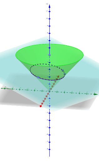 Secciones cónicas 3D GeoGebra