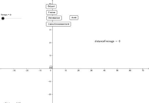 Test Influence De La Vitesse Sur Le Temps De Freinage Geogebra