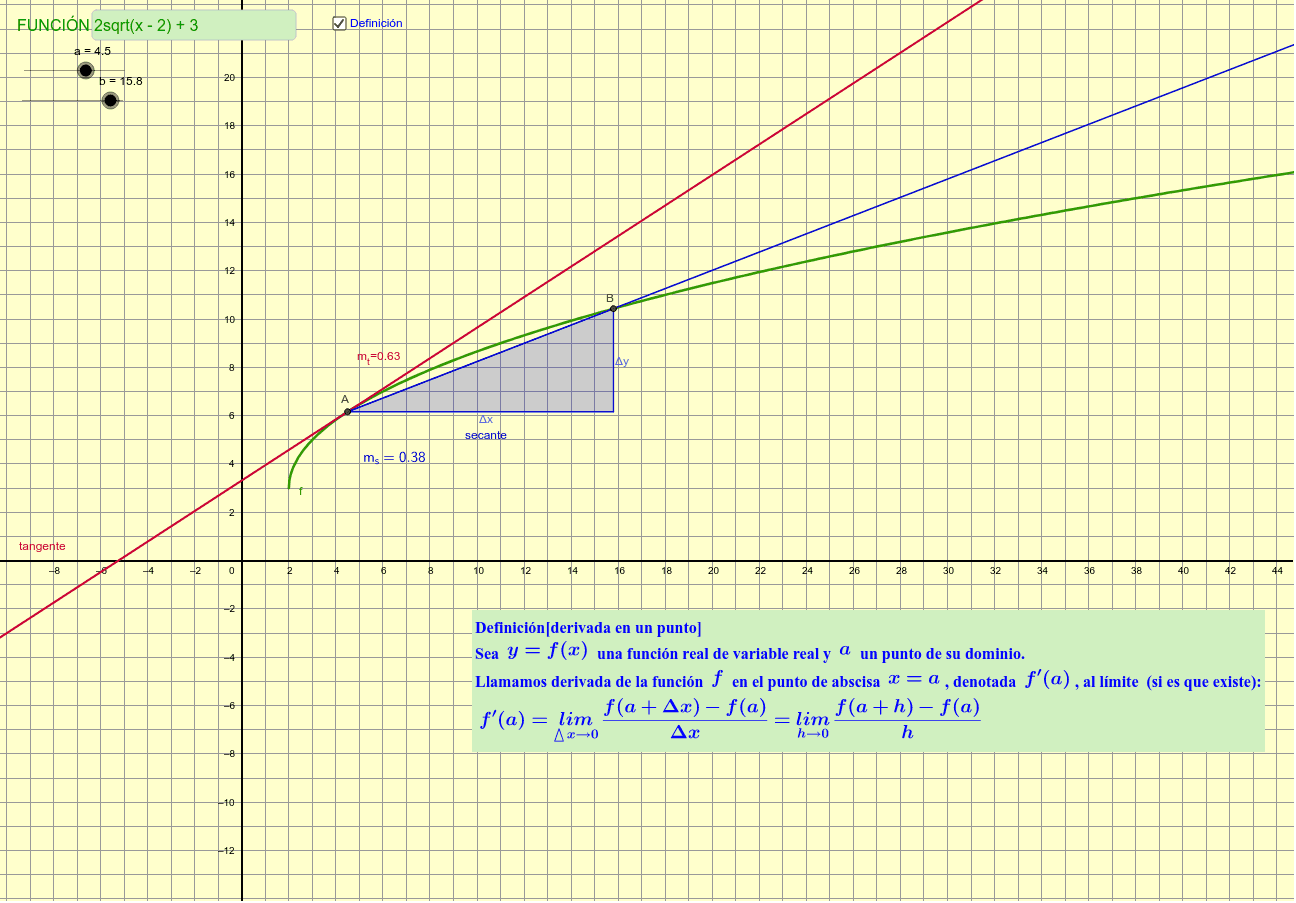 Definición de derivada en un punto GeoGebra