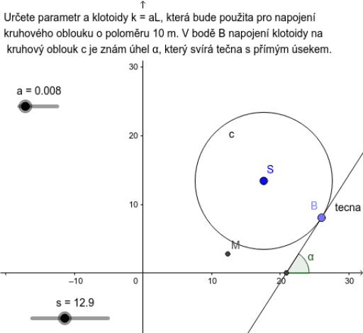 Euler Spiral Geogebra