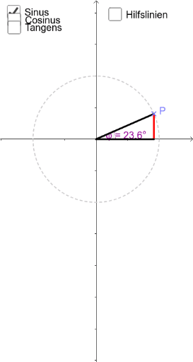 Einheitskreis Sinusfunktion Geogebra