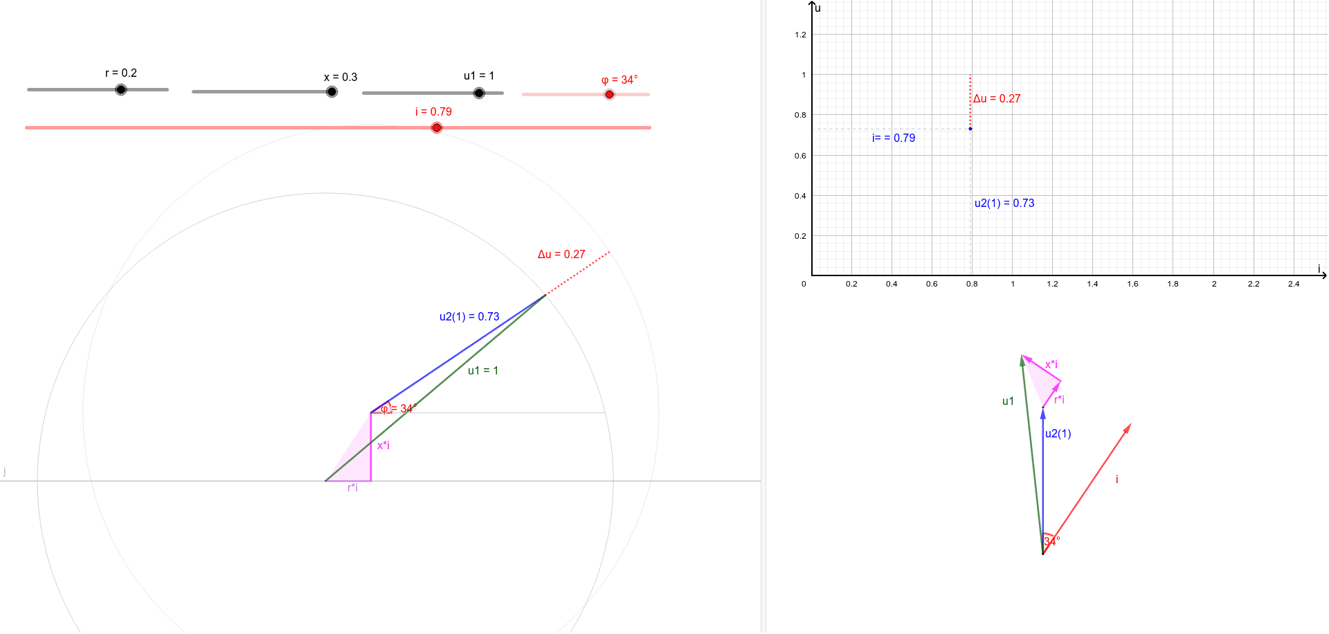 Transformer Kapp Diagram Geogebra