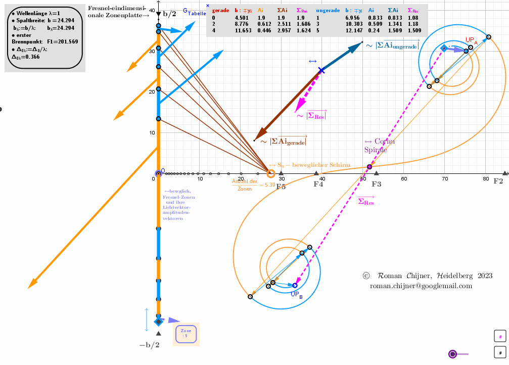 Roman Chijner Resources Geogebra