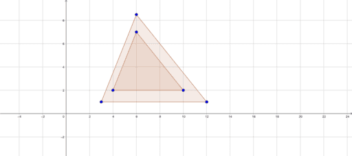 Dilations Geogebra