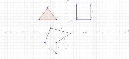 Plano Cartesiano GeoGebra