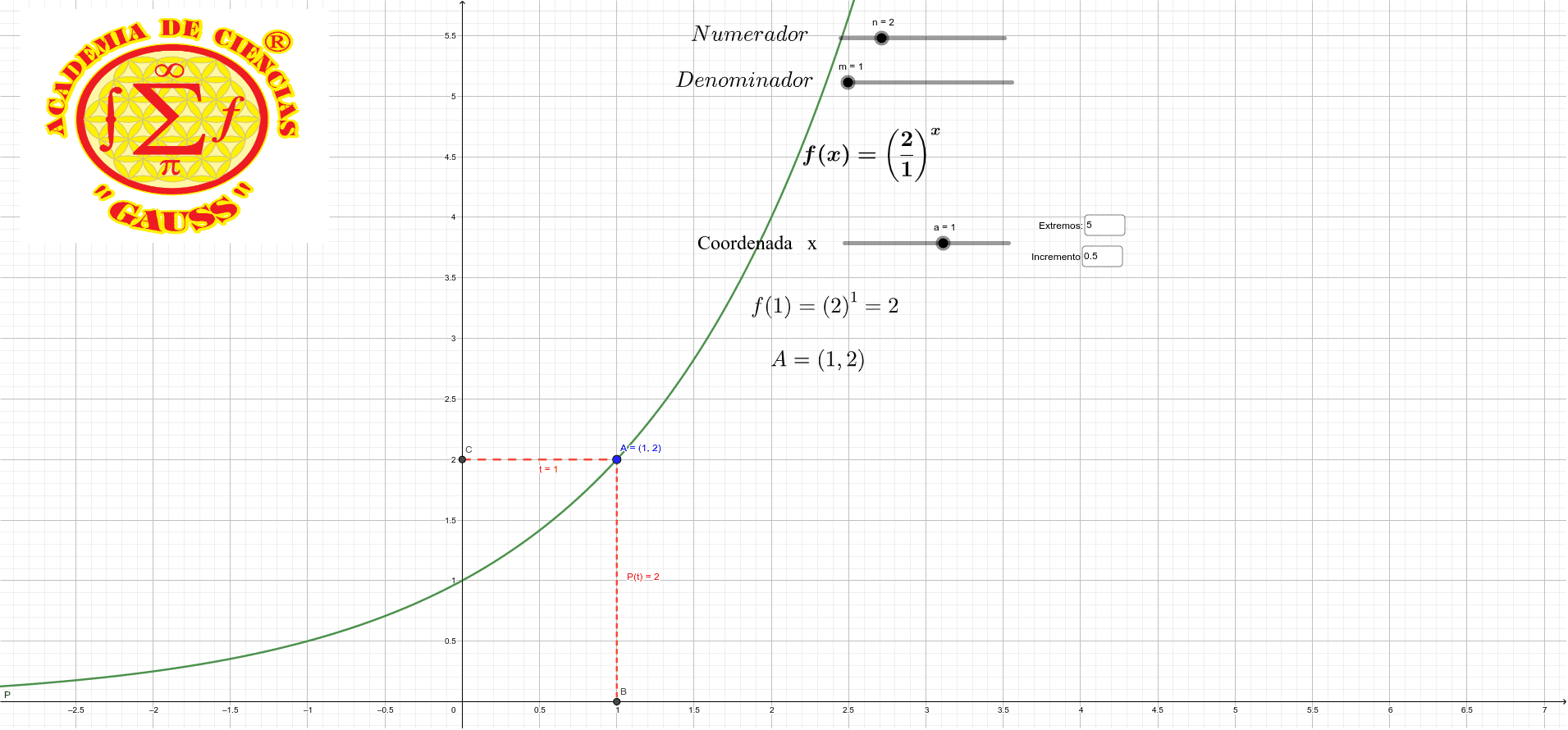 Funci N Exponencial Geogebra