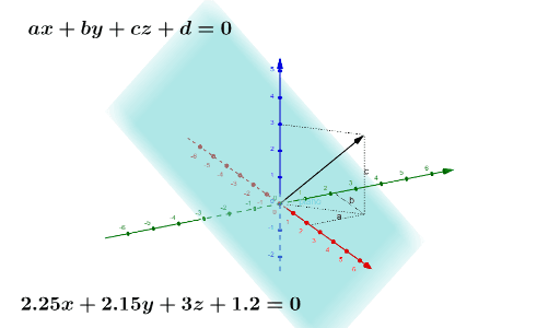 Il Piano Geogebra