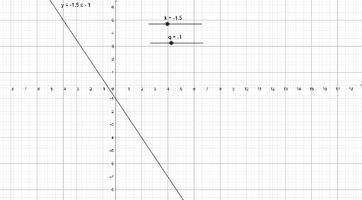 Retta Generica Nel Piano Geogebra