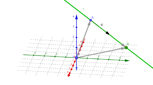 Recta En El Espacio Ecuaci N Geogebra