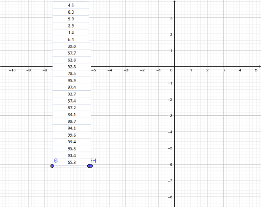 Boxplots Histogram Africa And Asia Geogebra