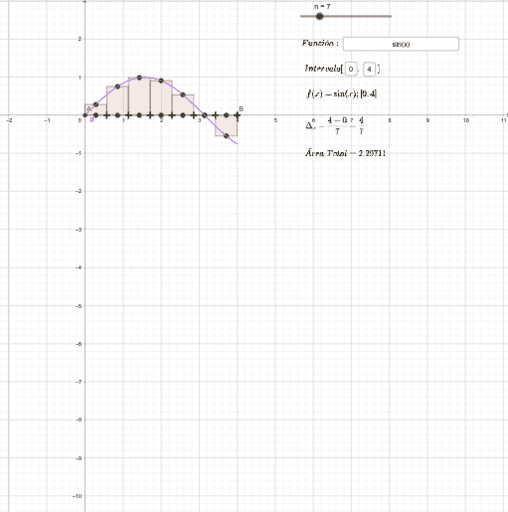 Sumas De Riemann Punto Medio Geogebra