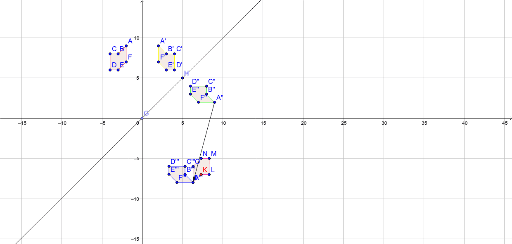 Transformation GeoGebra