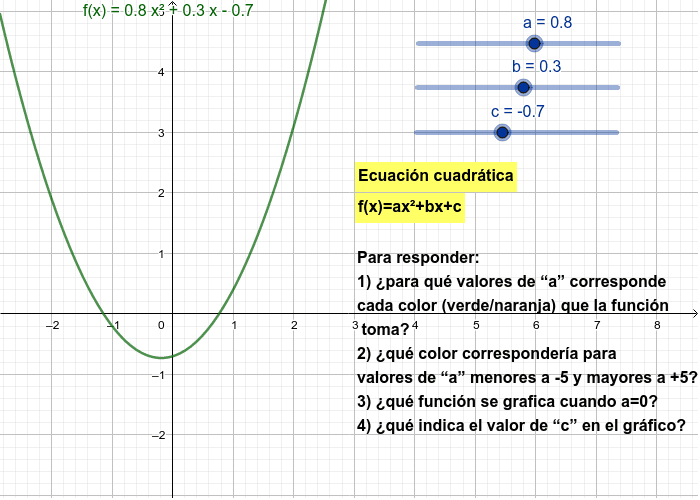 Funci N Cuadr Tica Geogebra