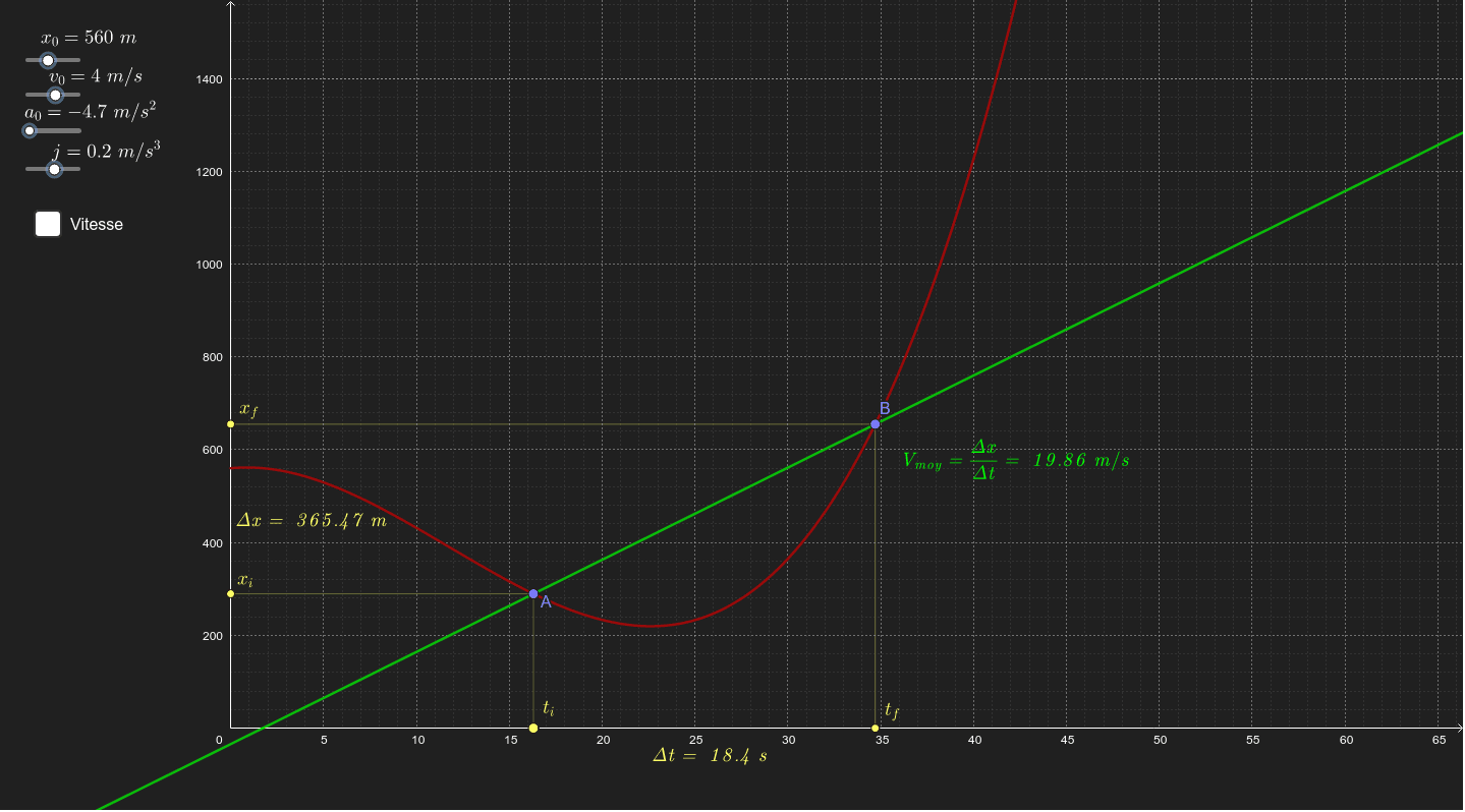 Position Vitesse Et Acc L Ration Geogebra