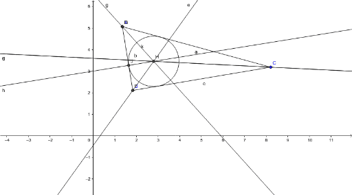 Circunferencia Inscrita Geogebra