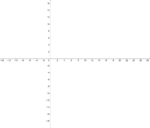 Torus GeoGebra