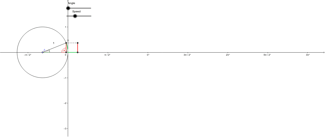 Animated Unit Circle Sine Curve Geogebra