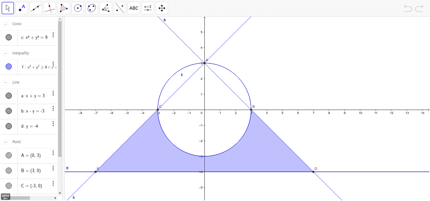 Regiones Del Plano Geogebra