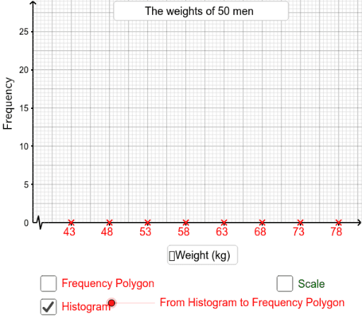 Kopie VanFrom Histograms To Frequency Polygons GeoGebra