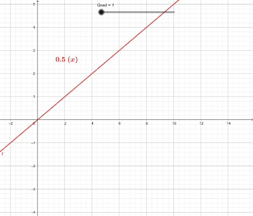 Anzahl Der Nullstellen Und Grad Der Ganzrationalen Funktion GeoGebra