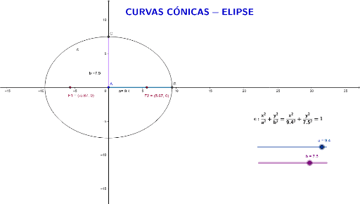 CURVAS CONICAS ELIPSE GeoGebra