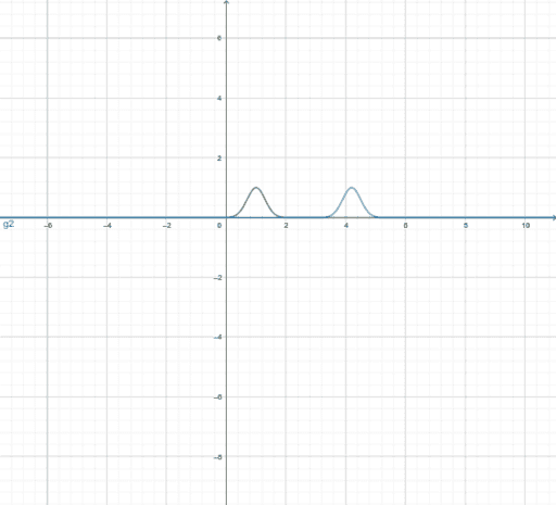 Beispiel Ableitung Und Bandenanalyse Geogebra