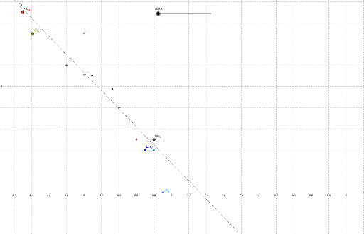 Ongecorrigeerde CE Cijfers En N Termen Havo 2010 2015 GeoGebra