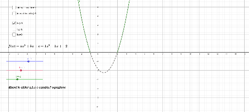 Disequazioni Di Secondo Grado Geogebra