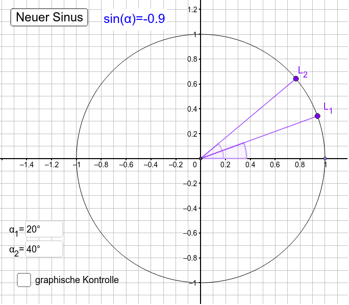 Sinusspiel Im Einheitskreis GeoGebra