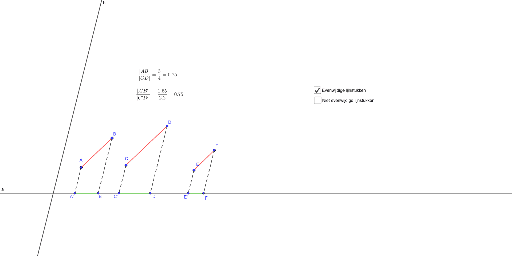 Evenwijdige Projectie Geogebra