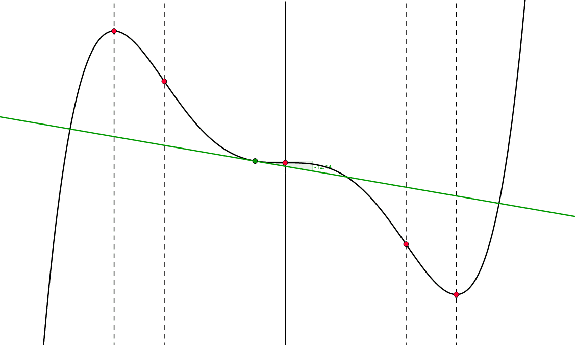 Properties Of Curves Geogebra