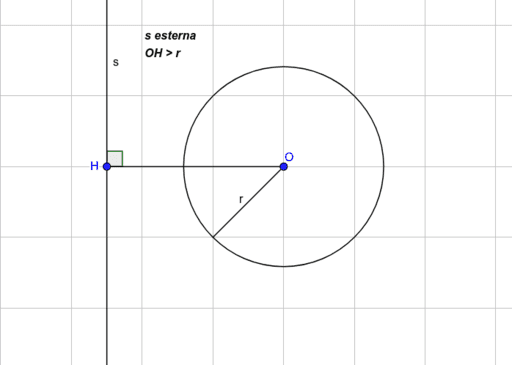 Una Retta E Una Circonferenza 1 GeoGebra