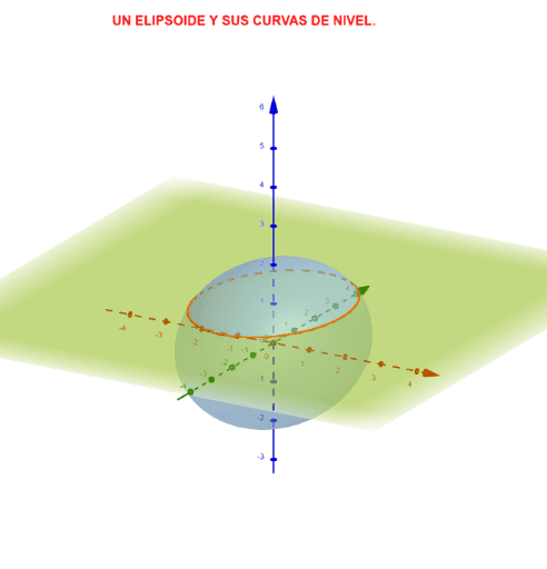 UN ELIPSOIDE Y SUS CURVAS DE NIVEL GeoGebra