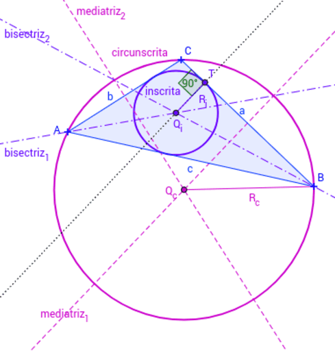 Circunferencias Inscrita Y Circunscrita A Tri Ngulo Geogebra