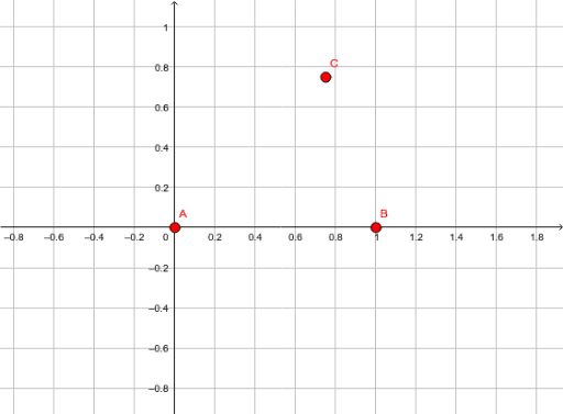 Neuberg Cubic Geogebra