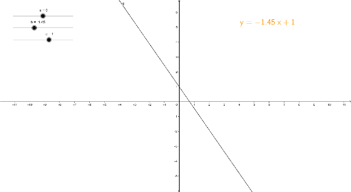 Funzioni Di Secondo Grado GeoGebra