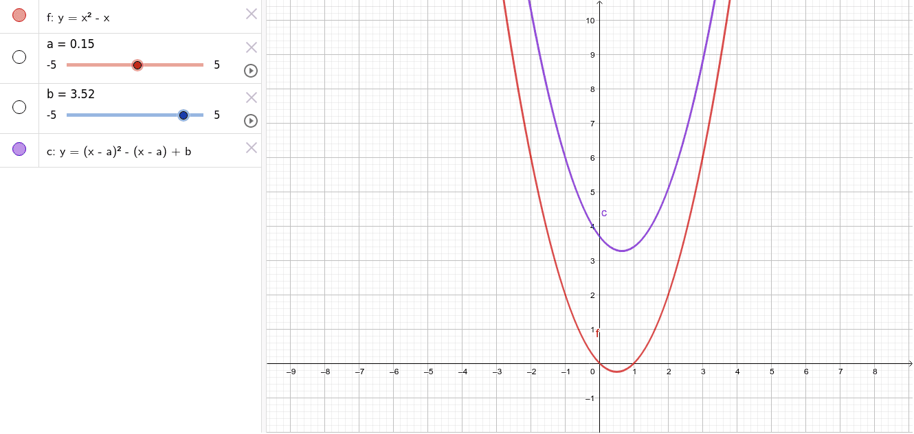 Traslazione E Grafico Delle Funzioni Geogebra