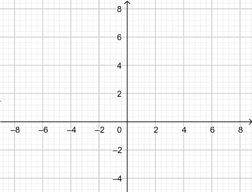 Fibonacci Related Geogebra