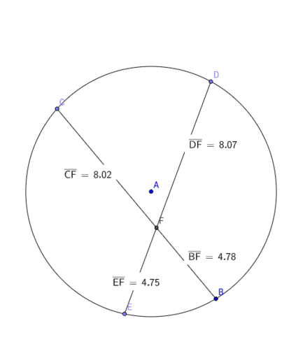 Intersecting Chords GeoGebra