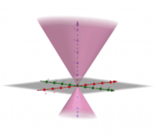 Cono Eliptico Geogebra