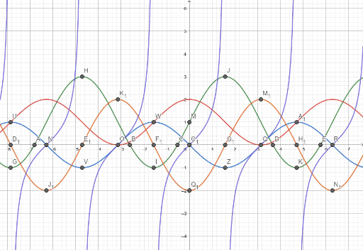 Refor O Trigonometria Geogebra