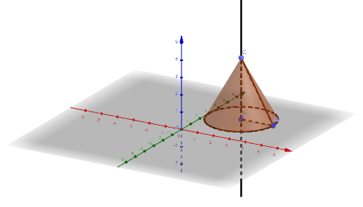 Cono Equilatero Geogebra