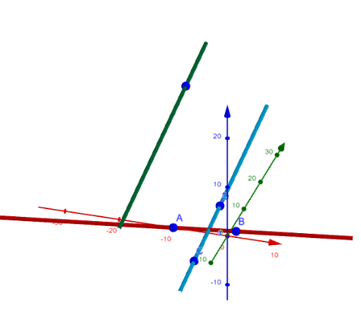 Windschief Parallel Schneidend Geraden Lagebeziehungen Geogebra