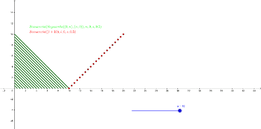 Escena 20 Ejemplos De Secuencias GeoGebra